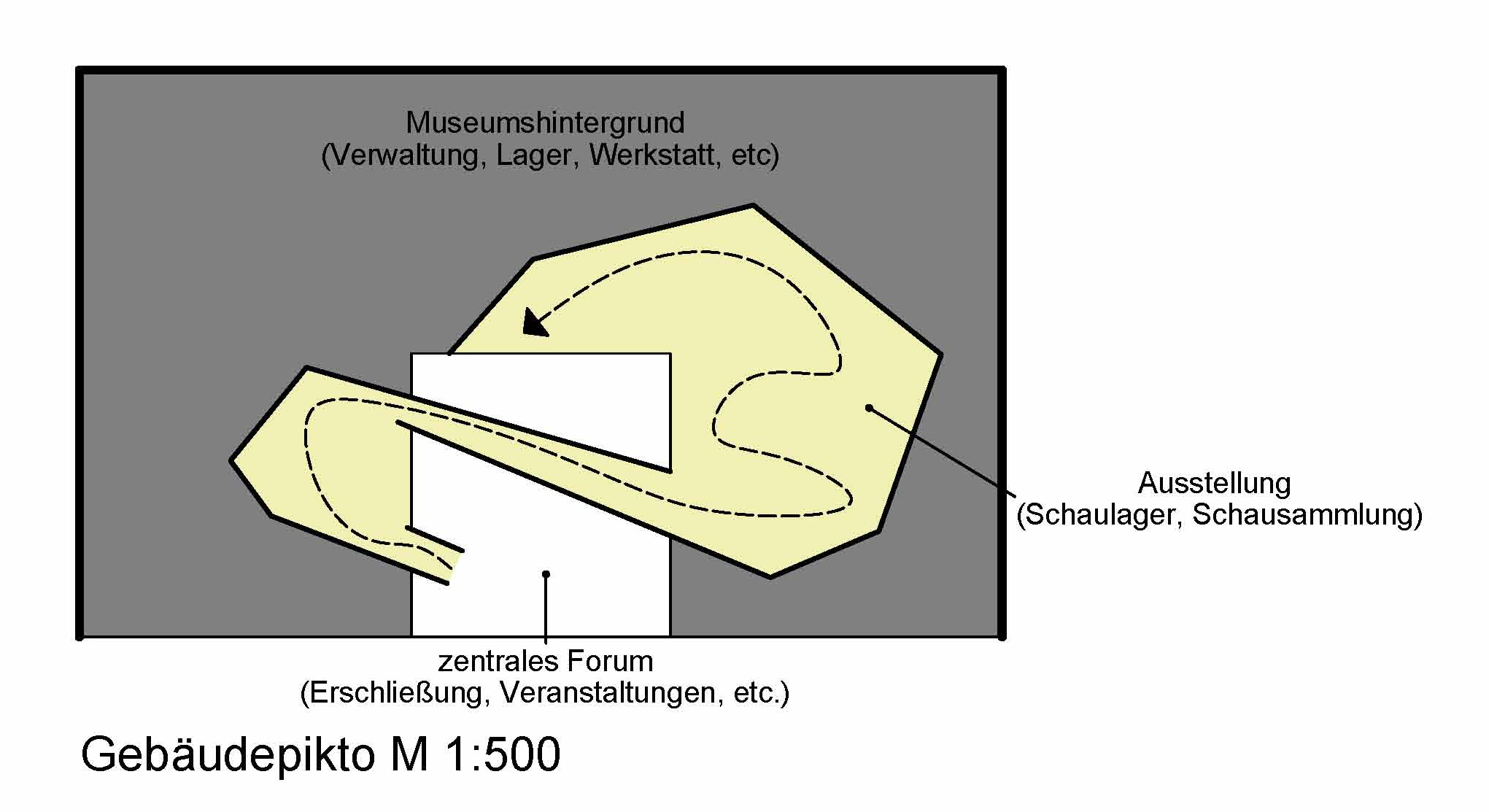 Neues Bauhausmuseum Weimar