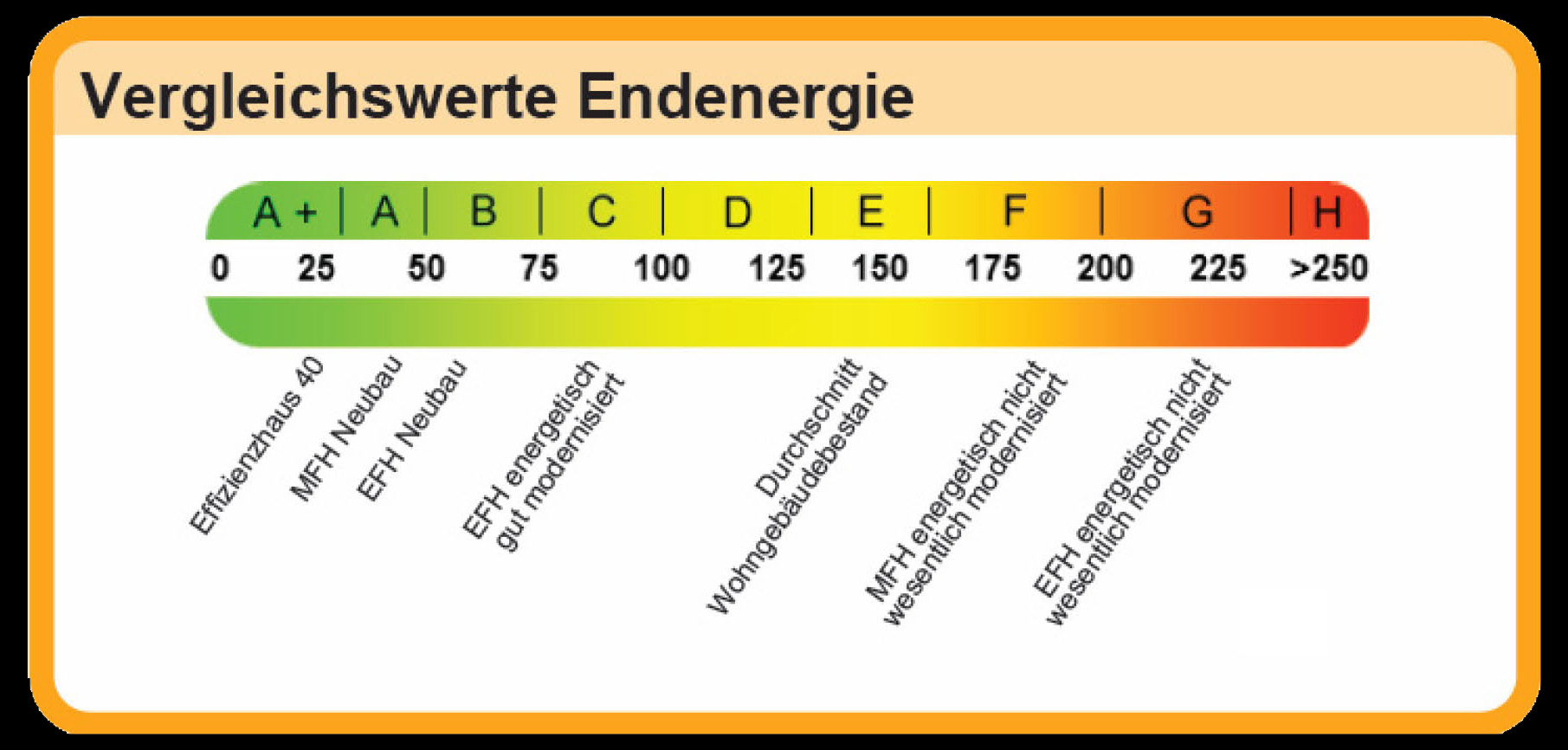 Energieausweis
